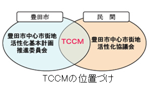 沖縄市中心市街地の商店街