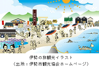 伊勢の旅観光イラスト(出所：伊勢市観光協会ホームページ)