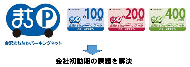まちなかパーキングネット「まちＰ」
