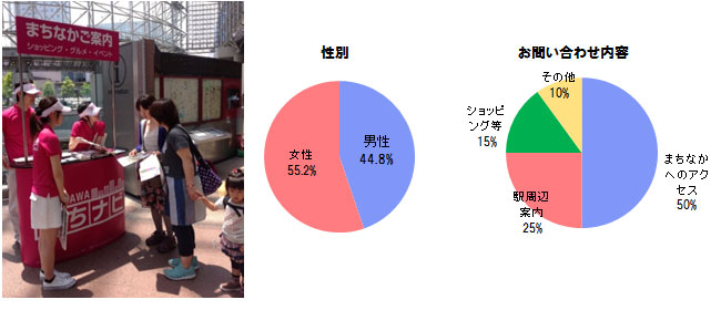 まちなかショッピングナビゲーター