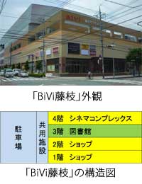 BiVi藤枝
