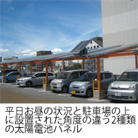 太陽電池パネル