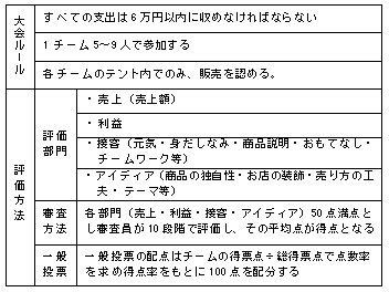 「奄美ＦＭディ！」スタジオ