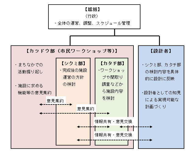 鶴岡市基本計画