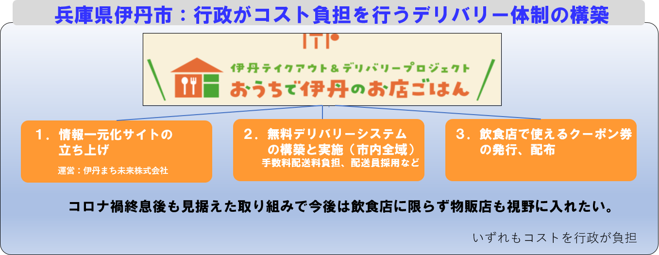 兵庫県伊丹市の取り組み