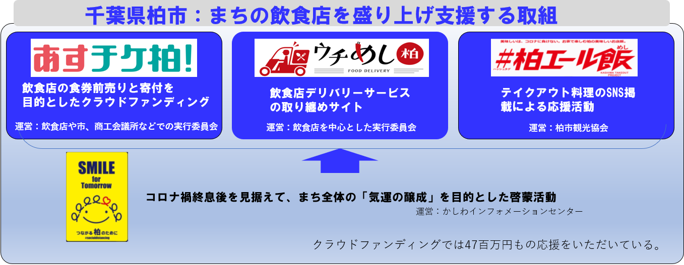千葉県柏市の取り組み