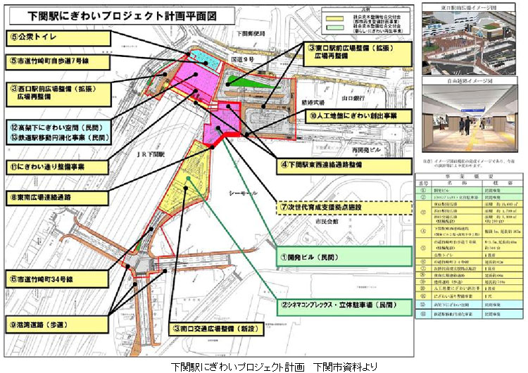 下関駅にぎわいプロジェクト