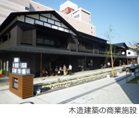 木造建築の商業施設