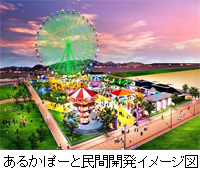あるかぽーと民間開発イメージ図