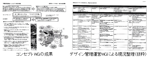 コンセプトＷＧの成果