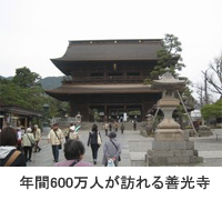 長野県長野市