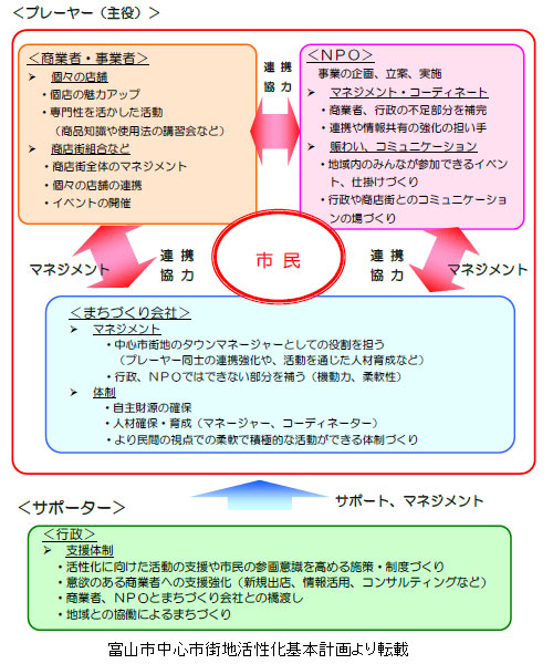 富山市