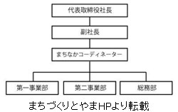 まちづくりとやま