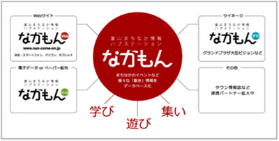 なかもん