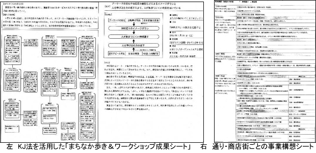 まちなか歩き&ワークショップ成果シート
