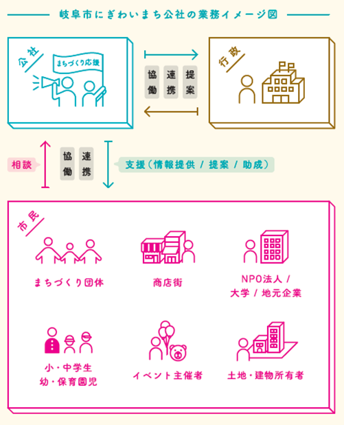 公社の業務イメージ図(公社パンフレットより)