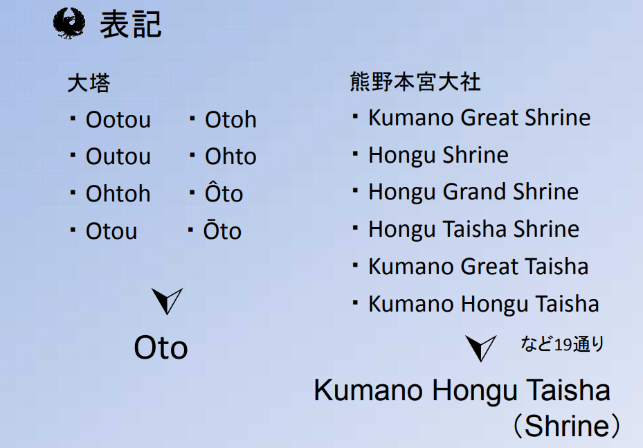 （ローマ字の統一例）
