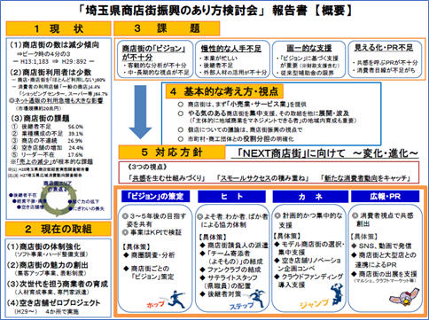 （埼玉県商店街振興のあり方検討会概要）