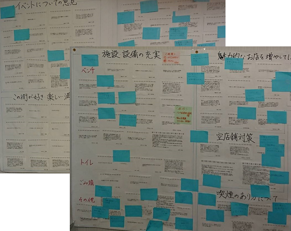 まちなか目安箱を通して寄せられた意見の集約・分析を行う