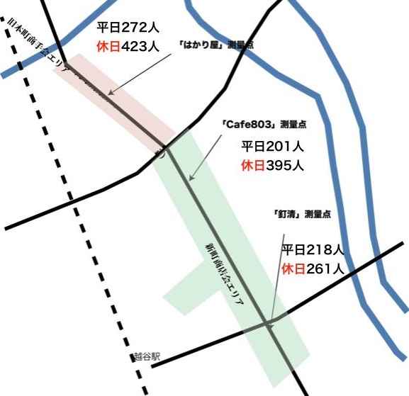 2019年7月の越谷市中心市街地通行量調査（越谷新町商店会より提供）