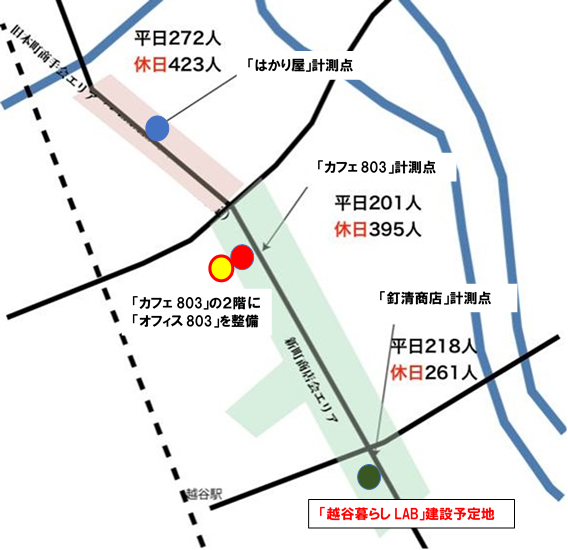 2019年7月の越谷市中心市街地通行量調査
