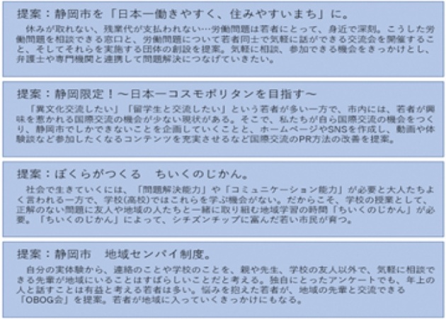 （ワークショップでの課題）