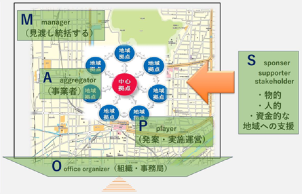 地域の課題解決への取組その1 画像の出所：株式会社まちづくり松山講演資料