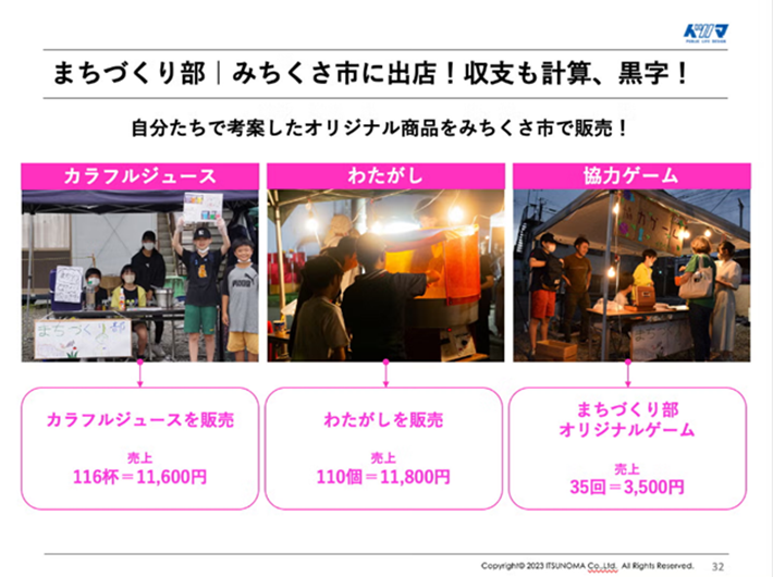 株式会社イツノマ作成