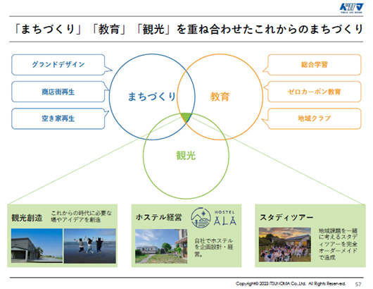 株式会社イツノマ作成