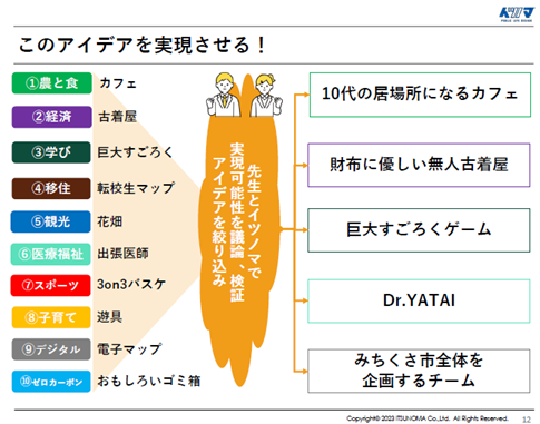 株式会社イツノマ作成