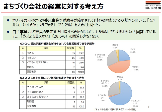 出所：中小機構の事業説明資料