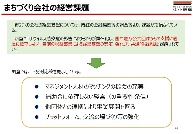 出所：中小機構の事業説明資料