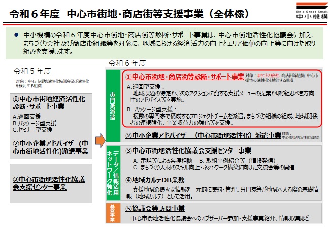 出所：中小機構の事業説明資料