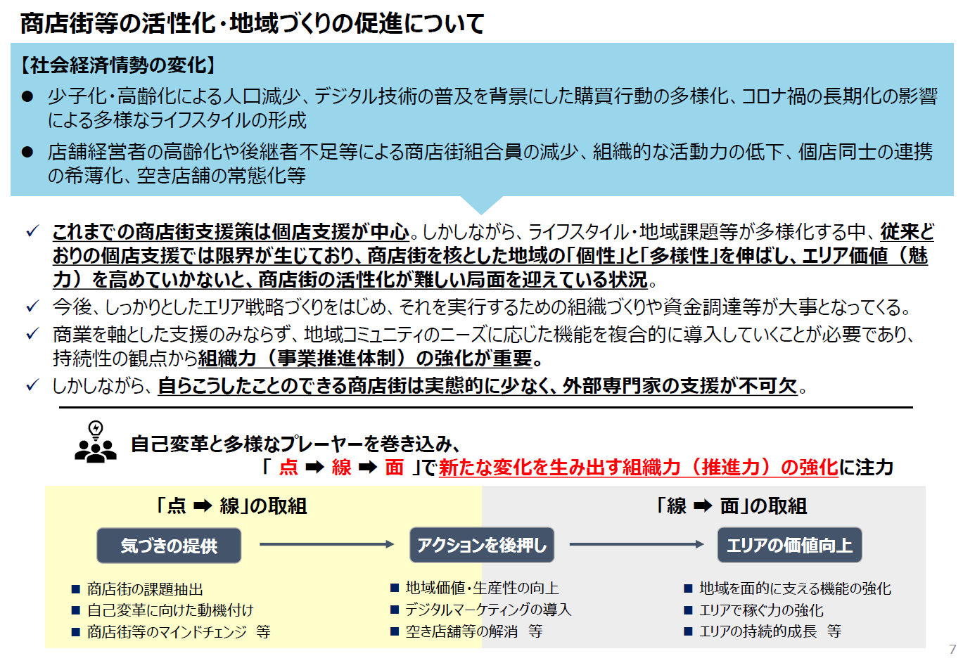 商店街等の活性化・地域づくりの促進についての講演資料（出所：勉強会講演資料）