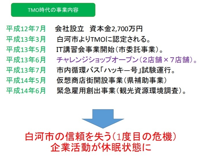 TMO時代の事業内容