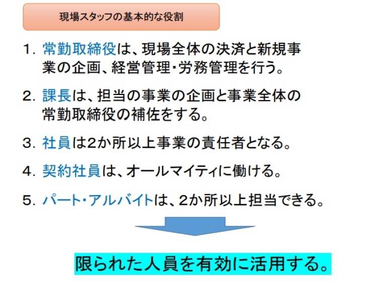 現場スタッフの基本な役割