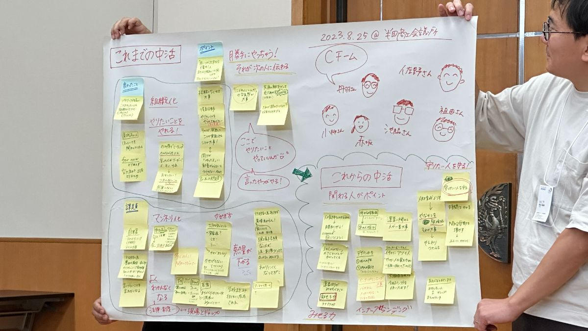 グループワーク1の発表の様子