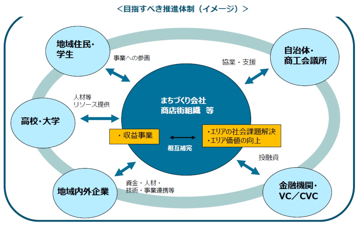 目指すべき推進体制のイメージ（講演資料より）