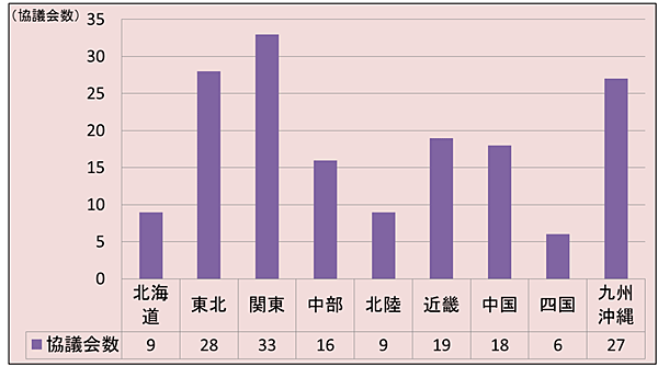 協議会地域分布