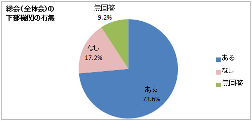 タウンマネージャーの配置