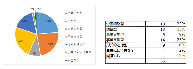 協議会の活動方針